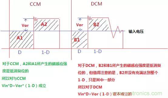 變壓器電感量怎么算？為什么各不相同？