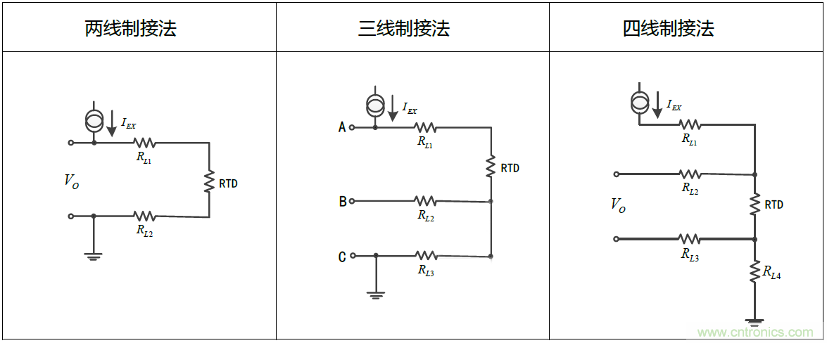 溫度測量：如何消除線阻抗引入的誤差？