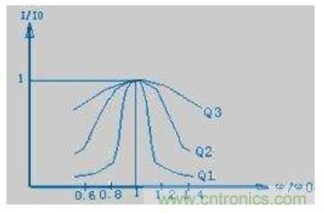 殊途同歸，從兩個角度解釋電容退耦原理