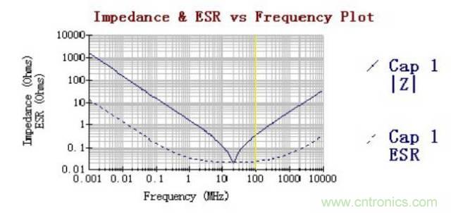 殊途同歸，從兩個角度解釋電容退耦原理