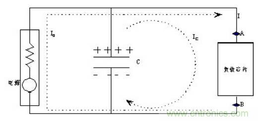 殊途同歸，從兩個角度解釋電容退耦原理