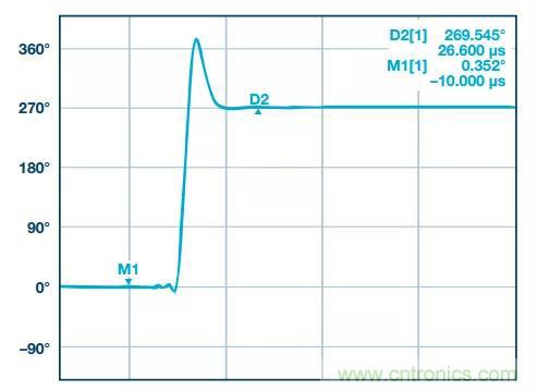 深度解析PLL器件的相位校準(zhǔn)與控制！