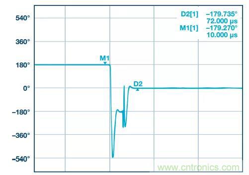 深度解析PLL器件的相位校準(zhǔn)與控制！