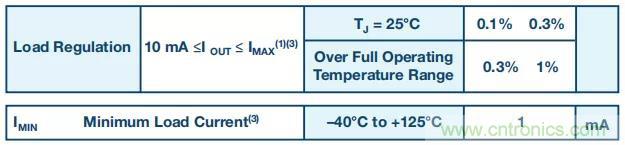 【揭秘】低功耗燒毀器件是什么操作？