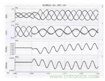 光伏逆變器短路時(shí)電路會(huì)出現(xiàn)哪些特征？