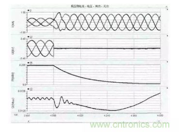 光伏逆變器短路時(shí)電路會(huì)出現(xiàn)哪些特征？