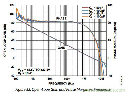 運放設(shè)計這十個坑點，你遇到過幾個？