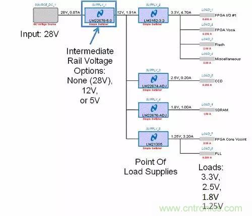 如何為開關(guān)電源選擇合適的MOSFET？