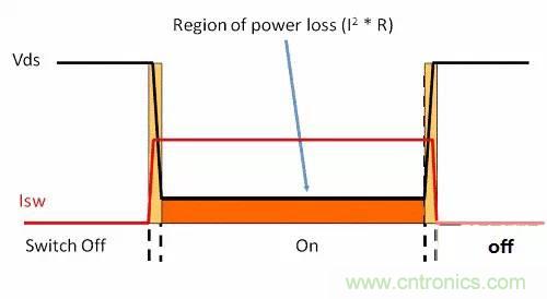 如何為開關(guān)電源選擇合適的MOSFET？