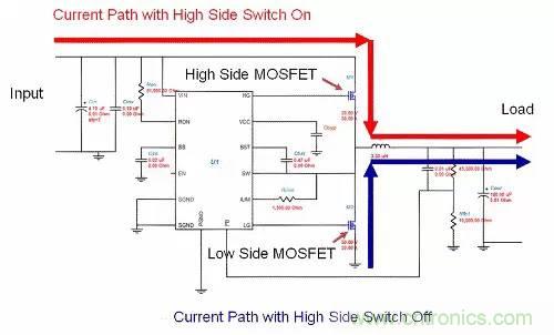 如何為開關(guān)電源選擇合適的MOSFET？