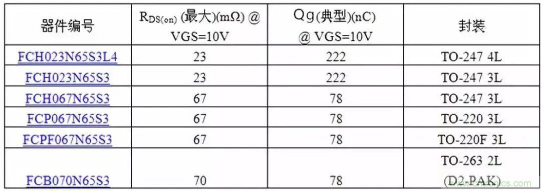 掌握MOS管選型技巧，老司機(jī)只要七步！
