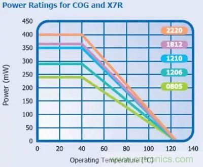 關(guān)于&ldquo;陶瓷電容&rdquo;的秘密！