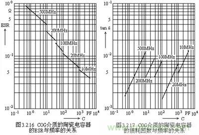 關(guān)于&ldquo;陶瓷電容&rdquo;的秘密！