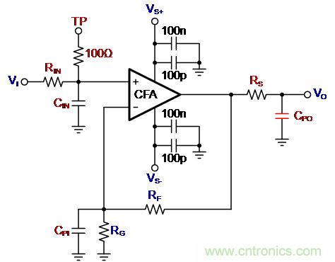 如何確保電流反饋放大器的穩(wěn)定性？