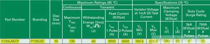 一文帶你認(rèn)識全類型&ldquo;電阻&rdquo;！