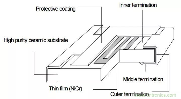 一文帶你認(rèn)識全類型&ldquo;電阻&rdquo;！