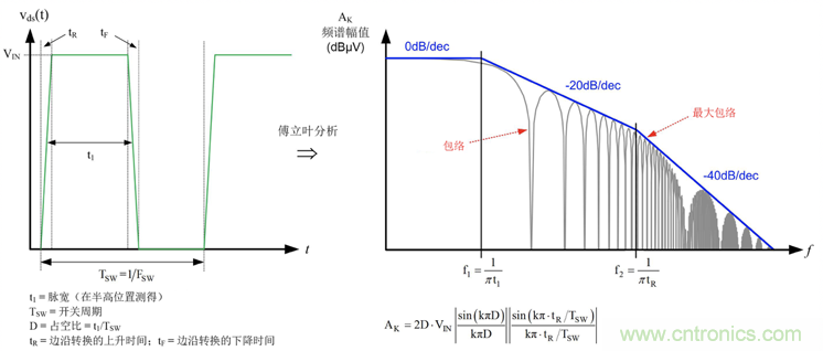 德州儀器：DC DC 轉(zhuǎn)換器 EMI 的工程師指南（三）&mdash;&mdash;了解功率級寄生效應(yīng)