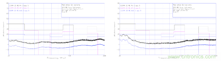 德州儀器：DC DC 轉換器 EMI 的工程師指南（四）&mdash;&mdash;輻射發(fā)射