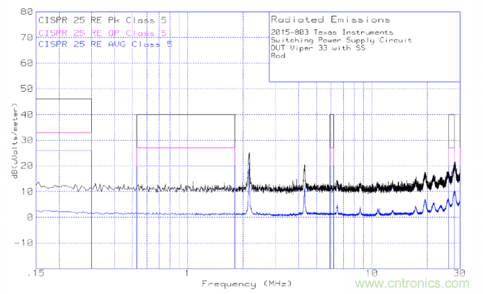 德州儀器：DC DC 轉換器 EMI 的工程師指南（四）&mdash;&mdash;輻射發(fā)射