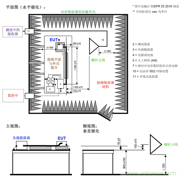 德州儀器：DC DC 轉換器 EMI 的工程師指南（四）&mdash;&mdash;輻射發(fā)射