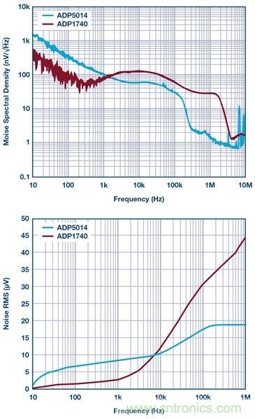 這可是個新方法，保證電源的高效率、高性能！
