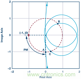 這可是個新方法，保證電源的高效率、高性能！