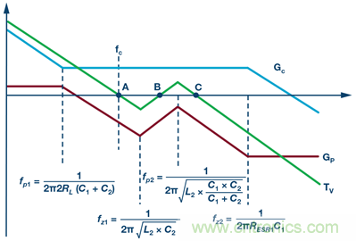 這可是個新方法，保證電源的高效率、高性能！