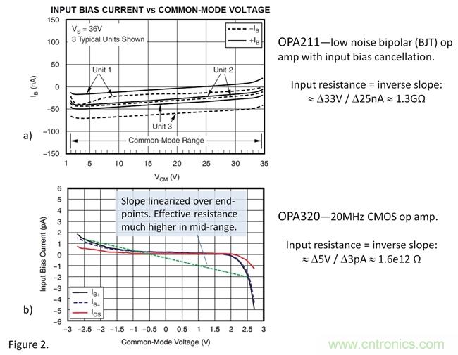 你真的需要高輸入阻抗嗎？