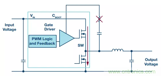 開關(guān)轉(zhuǎn)換時，最大效率與最小電磁干擾如何&ldquo;兼得&rdquo;？