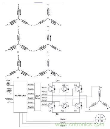 無刷直流電機：原理、優(yōu)勢、應(yīng)用！