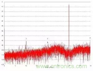 模數(shù)轉(zhuǎn)換器如何選擇？這些指標(biāo)的影響一定要get！