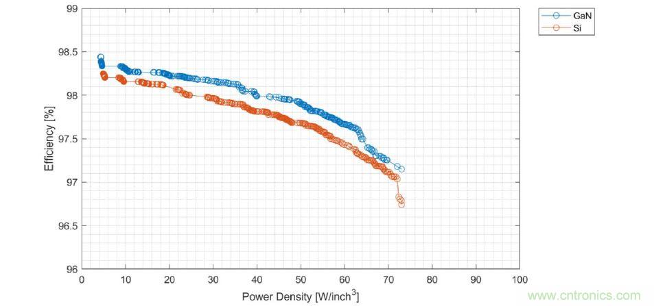 數(shù)據(jù)中心和通信機(jī)房，需要這樣的功率器件&hellip;&hellip;