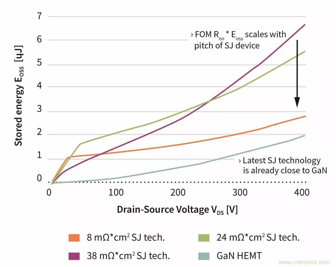 數(shù)據(jù)中心和通信機(jī)房，需要這樣的功率器件&hellip;&hellip;