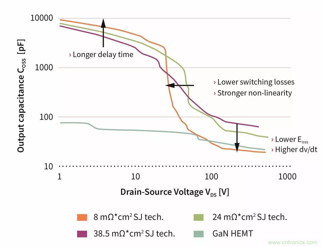 數(shù)據(jù)中心和通信機(jī)房，需要這樣的功率器件&hellip;&hellip;
