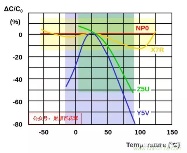 為何射頻電容電感值是pF和nH級(jí)的？