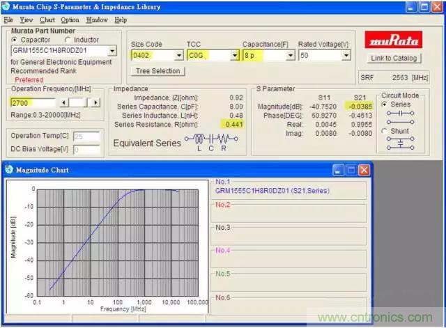 為何射頻電容電感值是pF和nH級(jí)的？