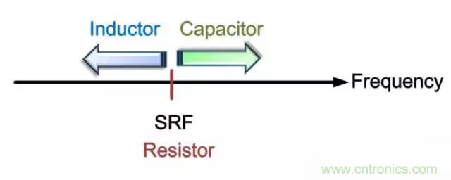 為何射頻電容電感值是pF和nH級(jí)的？