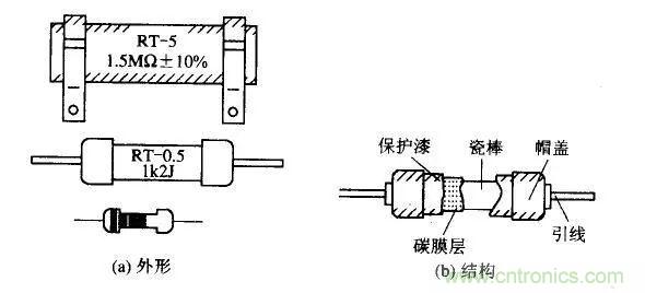 常見(jiàn)電阻器分類，你真的知道嗎？