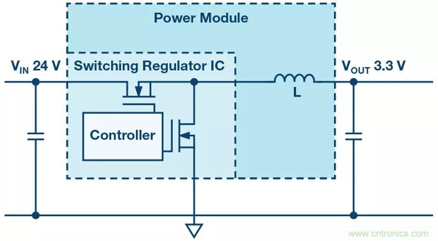 電源模塊越來越小巧，這些技術(shù)少不了~