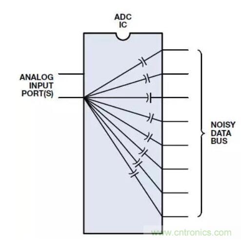 ADC輸出處理千萬小心，&ldquo;接地技術(shù)指南&rdquo;奉上