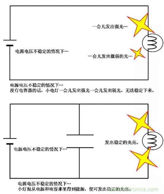 電容是如何工作的？