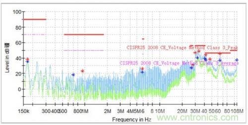如何巧妙解決電機(jī)制器傳導(dǎo)發(fā)射遇到干擾？