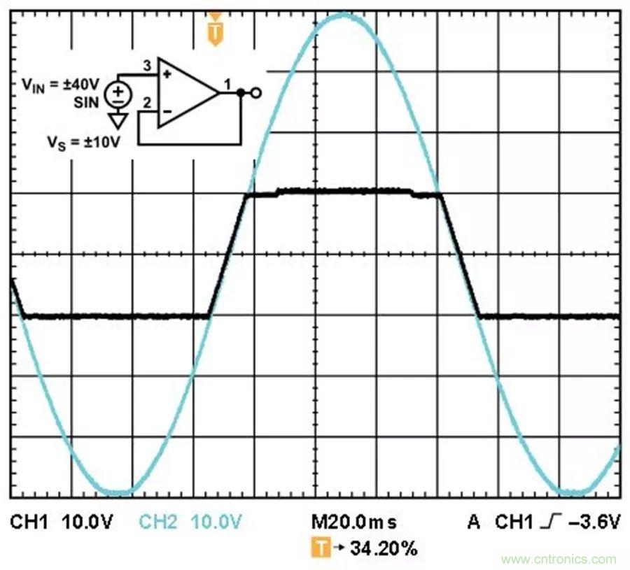 放大器集成過壓保護(hù)有多重要？