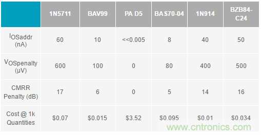 放大器集成過壓保護(hù)有多重要？