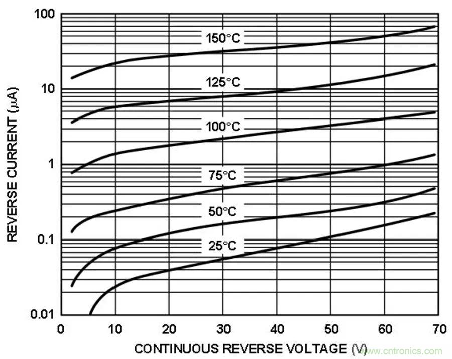 放大器集成過壓保護(hù)有多重要？