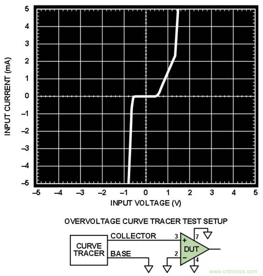 放大器集成過壓保護(hù)有多重要？