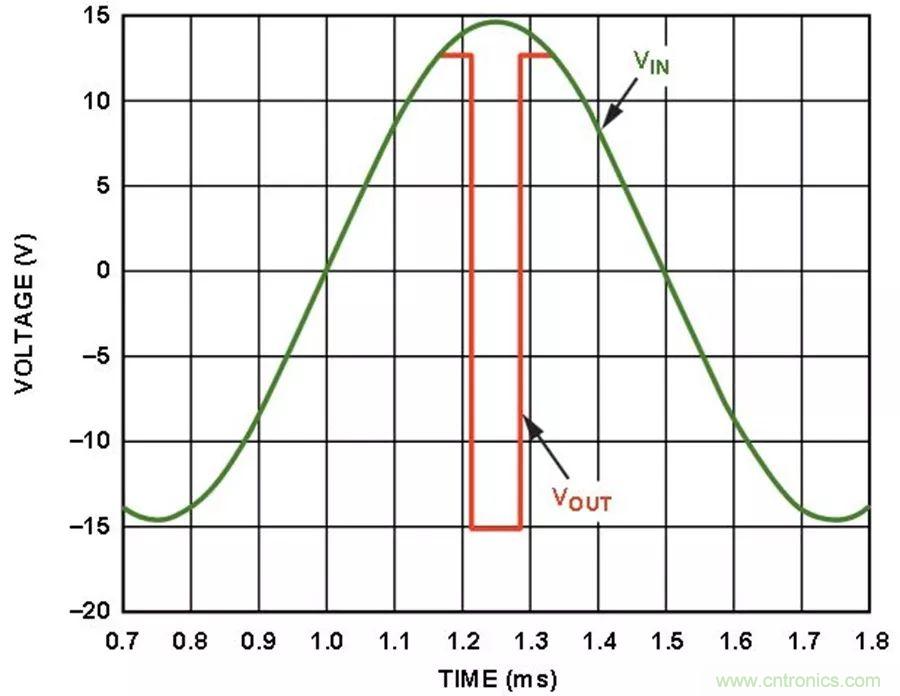 放大器集成過壓保護(hù)有多重要？