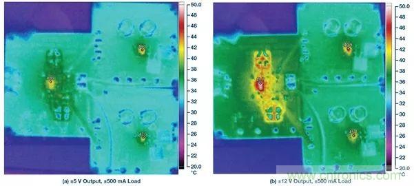 超低輸出噪聲和超高PSRR，這款負(fù)LDO穩(wěn)壓器了解一下？