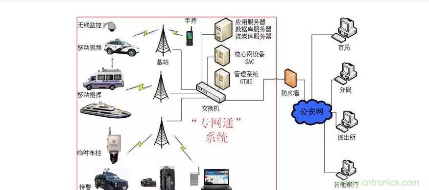 為什么無線電可以在寬帶傳輸中擊敗光纖？