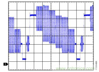 ADI教你恢復(fù)正確直流電平，保證視頻信號最佳亮度